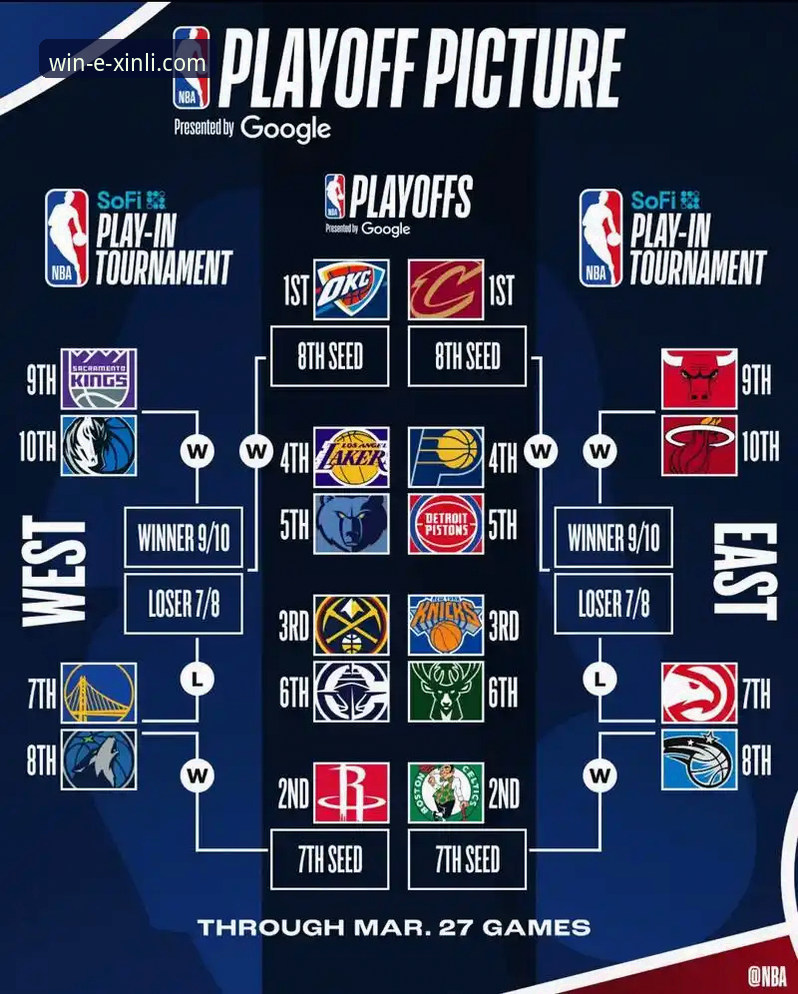 湖人锁定季后赛席位与赛区冠军：新利体育平台观赛与资讯获取完整指南